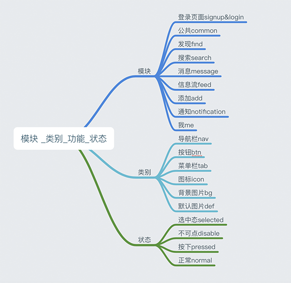 新手转向资深的必经之路——交互文件命名的最详细规范（下）