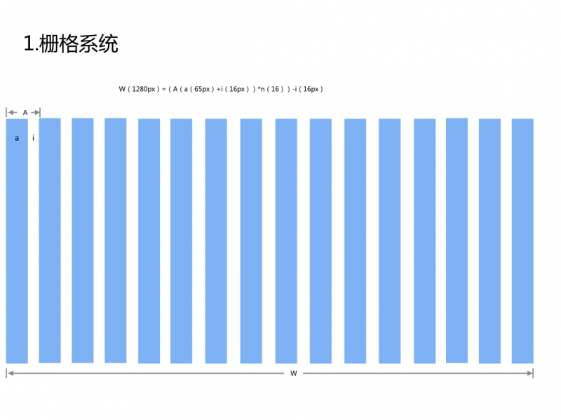 1.6万字诚意之作｜如果你想成为一名交互设计师，这篇文章值得慢读