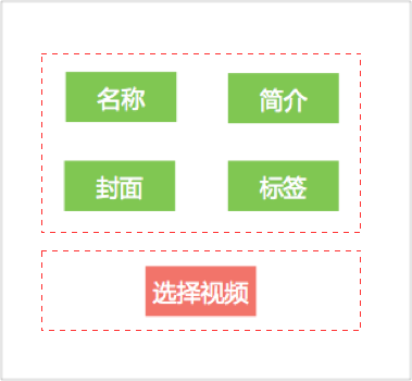 一招教你让交互方案更靠谱！超好用的目标导向设计法