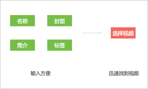 一招教你让交互方案更靠谱！超好用的目标导向设计法