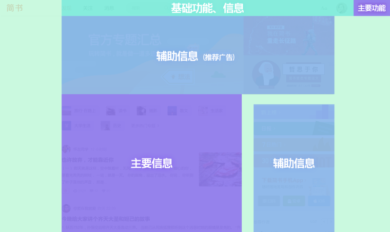 掌握这5个方面，让你具备真正的交互设计思维！