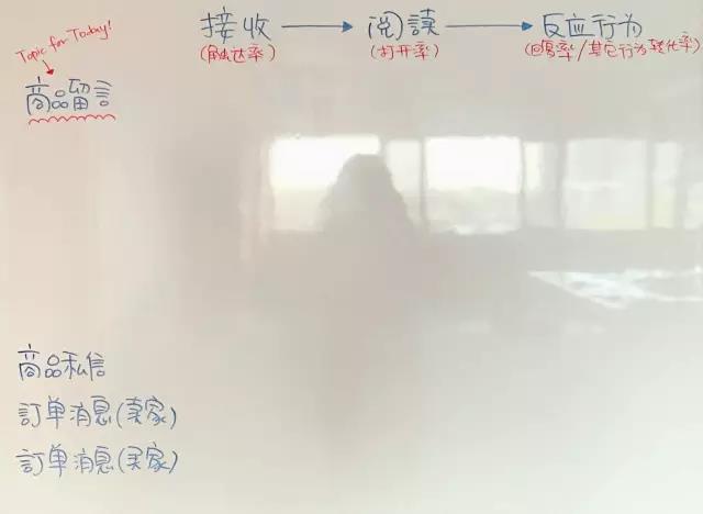58内部方法！一个更适合产品迭代的卡片创意法