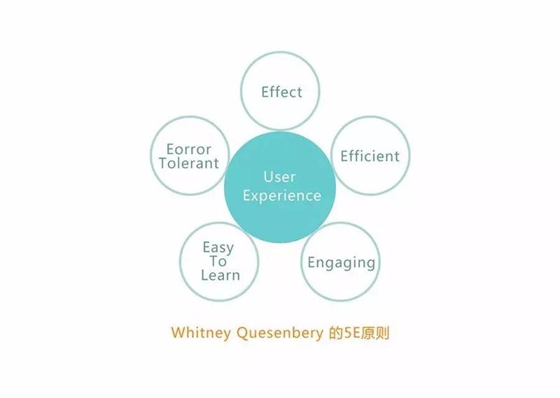 网易严选设计师：如何提高产品思维？