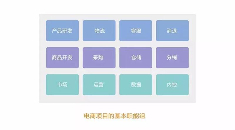 网易严选设计师：如何提高产品思维？