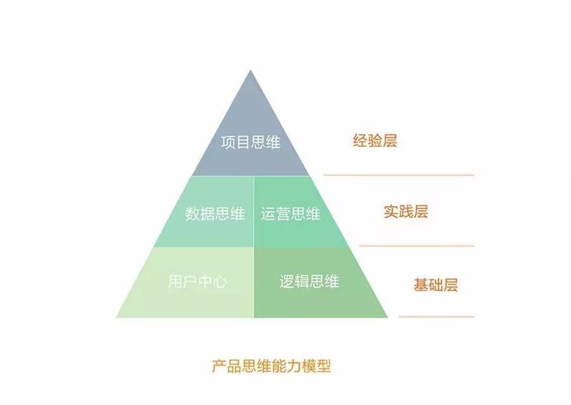 网易严选设计师：如何提高产品思维？