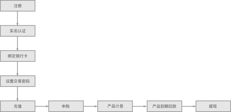实战经验！交互设计如何赋予产品安全感？