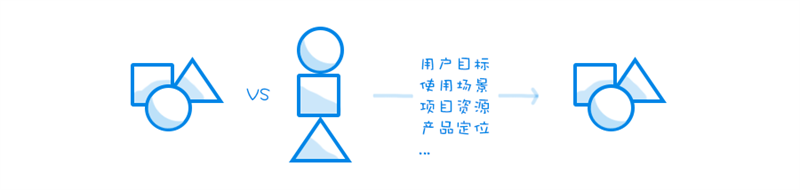 想成为云计算交互设计师，该具备哪些能力？