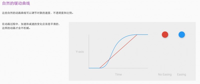 想做动效，可是你的需求写清楚了么？