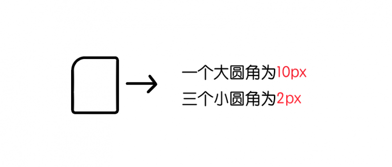 经验分享｜利用品牌基因法进行图标设计