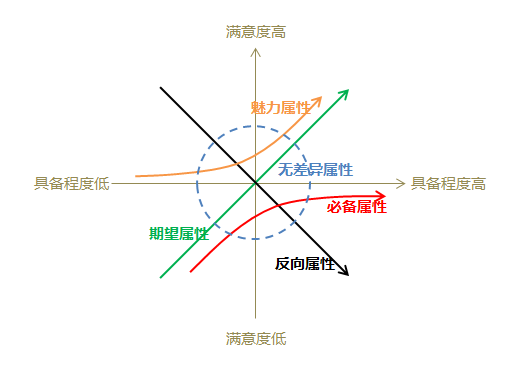 交互设计师眼中的需求分析