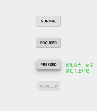 iOS和Android规范解析——按钮