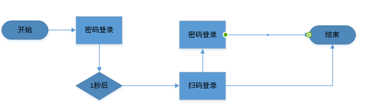 双十一来了，淘宝的登录页有bug？我有解决方案！