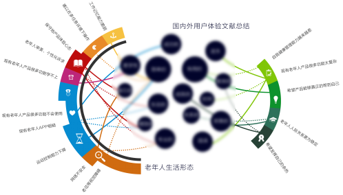 用户体验设计（UED）内功心法开山篇（附案例研究）