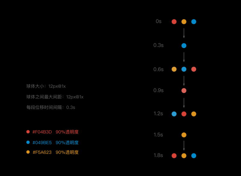 App加载动画知识体系：交互、视觉都需要掌握！