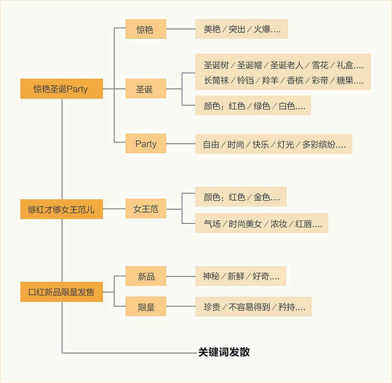 教你4步挖掘设计灵感，30分钟打造出一款圣诞节Banner!~