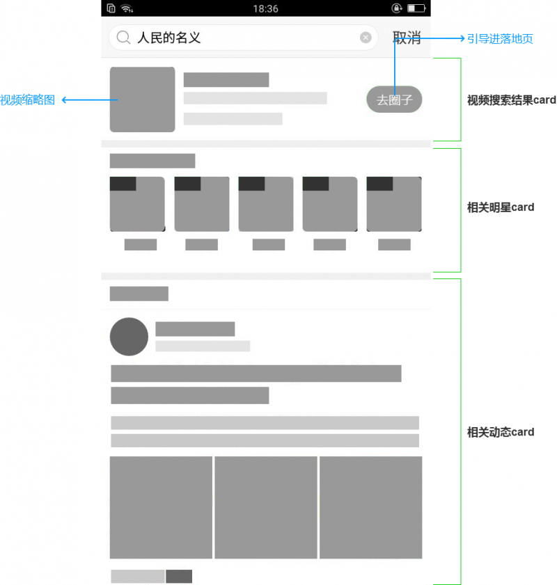 别被数据骗了——视频搜索页面设计研究总结