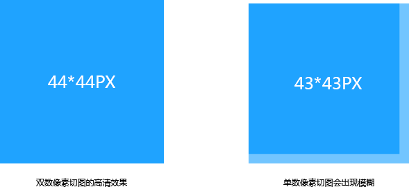 新手福利！超全面的UI设计切图规范指南