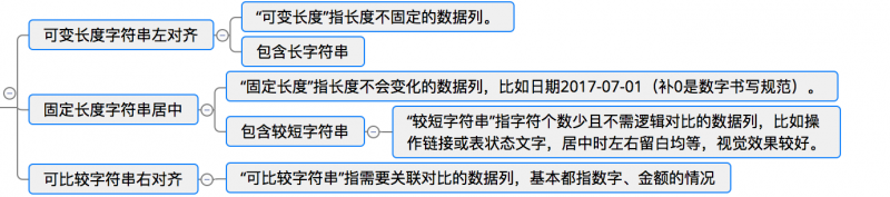 web表格设计攻略