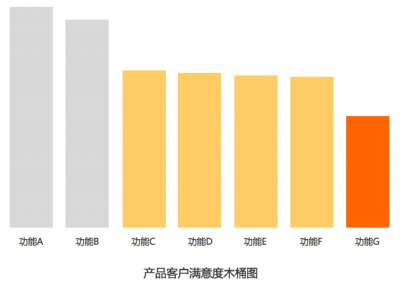 网易资深设计师：ToB产品的6条交互设计经验
