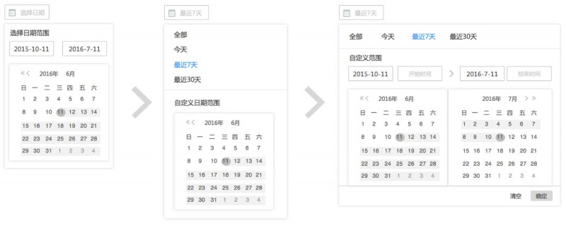 网易资深设计师：ToB产品的6条交互设计经验