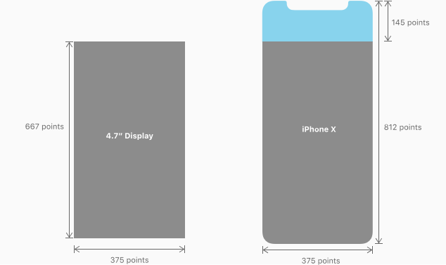 取消了Home键的 iPhone X，交互方式都有哪些变化？