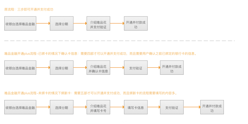 从事交互设计3年多，聊聊交互设计师的核心价值