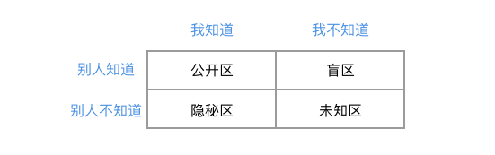 交互进阶！如何扫除交互设计路上的3大障碍?