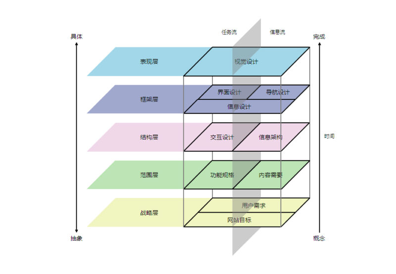 交互进阶！如何扫除交互设计路上的3大障碍?
