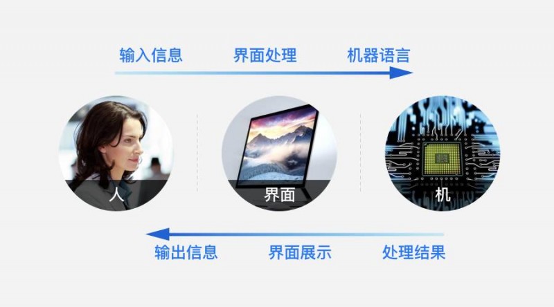 屏幕外的交互设计：界面设计 ≠ 屏幕设计
