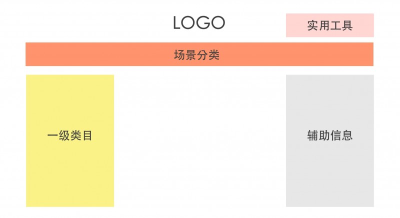 设计实战案例！谈谈网易严选企业购的交互设计