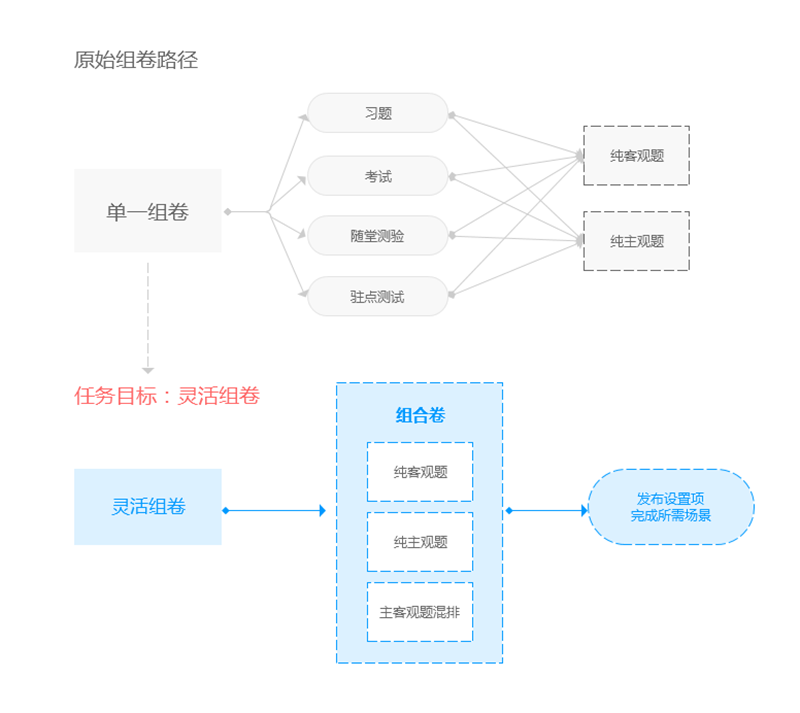 设计实战：教育产品组件化交互设计的实践与思考
