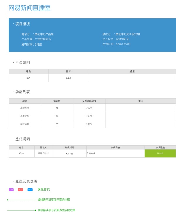 超全面！一个完整的交互设计稿有哪些必备元素？