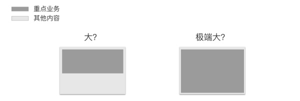 交互设计中如何求最优解？来看这篇超全面的分析！