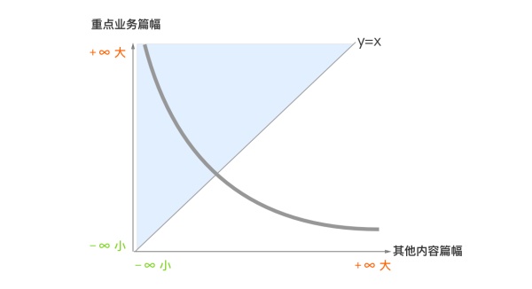 交互设计中如何求最优解？来看这篇超全面的分析！