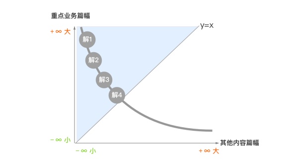 交互设计中如何求最优解？来看这篇超全面的分析！