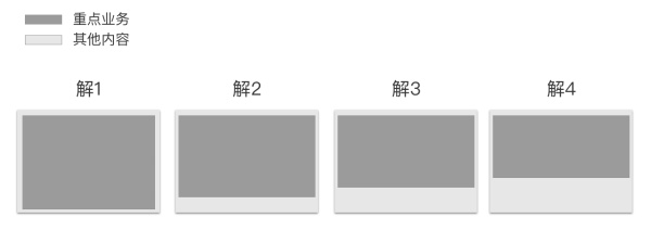 交互设计中如何求最优解？来看这篇超全面的分析！